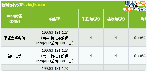 Incapsula免费CDN服务申请使用及加速效果测评19