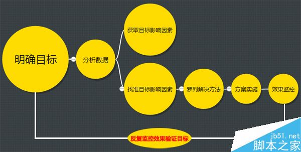 实际案例通过逆向思维实施SEO达成目的2