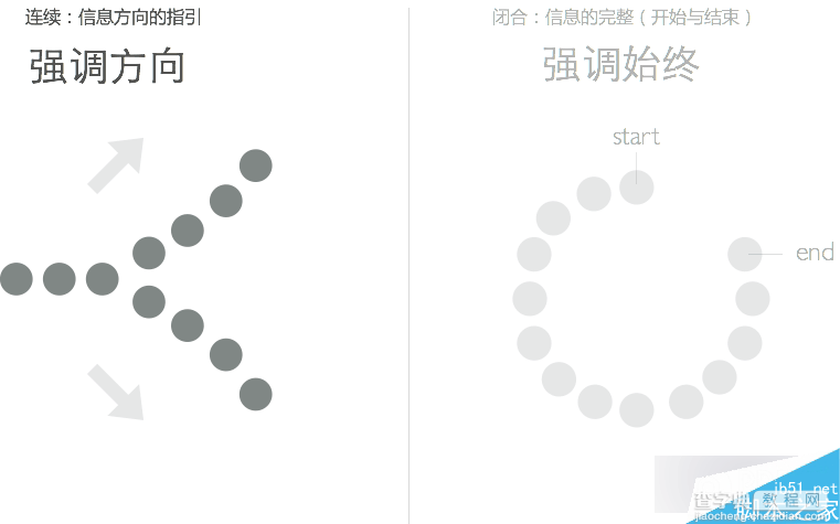 平面设计中的格式塔心理学的视觉分析21