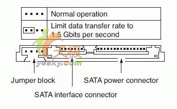 跳线方式轻松搞定SATA2硬盘兼容问题1