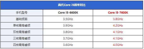 七代酷睿i5-7600K怎么样 抢先i5-7600K全面评测图解6