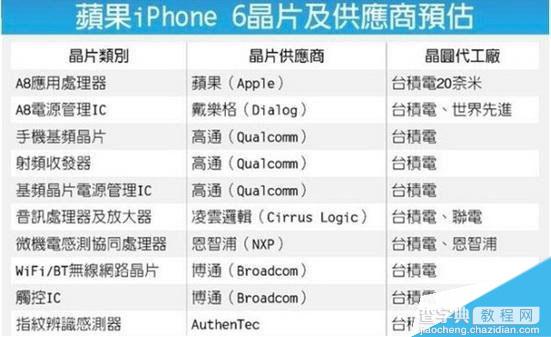 供应链曝光iPhone6组件 手机供应链到底是什么2