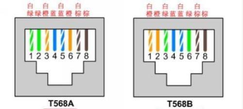 网线制作方法(网线水晶头接线顺序)1