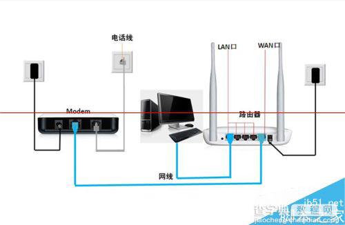 路由器怎么才能设置成交换机？6