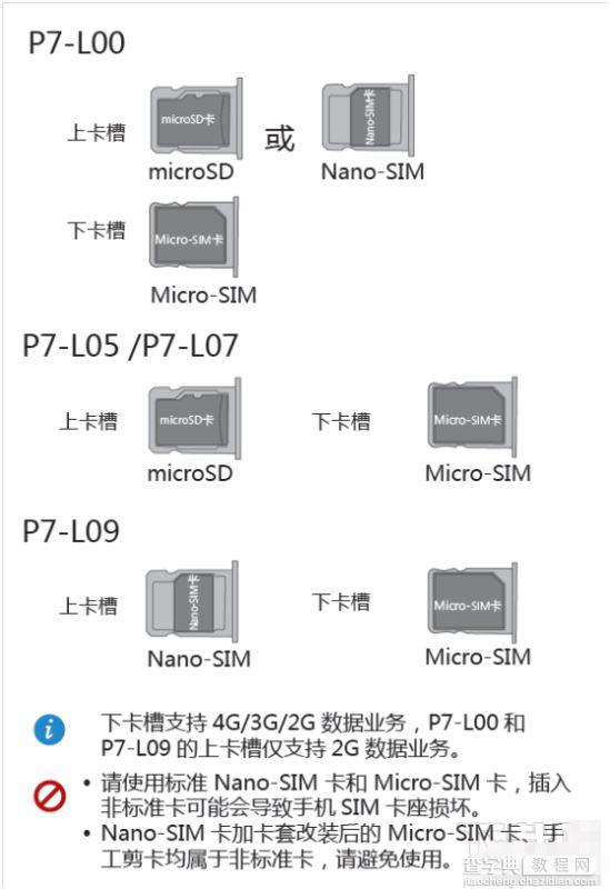 华为P7插卡步骤图解 华为P7电信/移动/联通版手机sim卡安装使用教程5