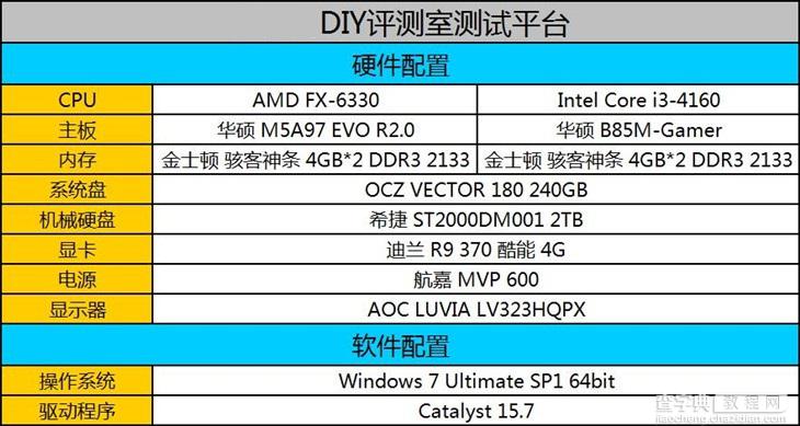 FX-6330和FX-6300处理器哪个好？AMD FX-6330与6300区别对比评测3