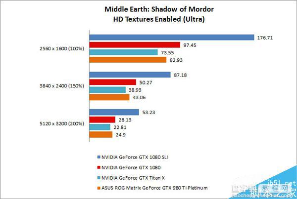 GTX1080显卡双卡SLI跑分怎么样 双卡NVIDIAGTX1080成绩一般4