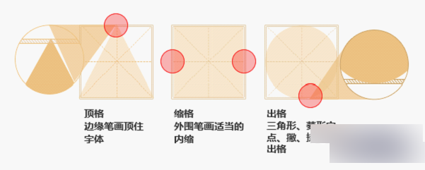 字体设计教程:字体结构、重心和衬线加强字体设计法5