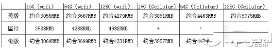 ipad air2港版价格是多少？ipad air2港版售价1