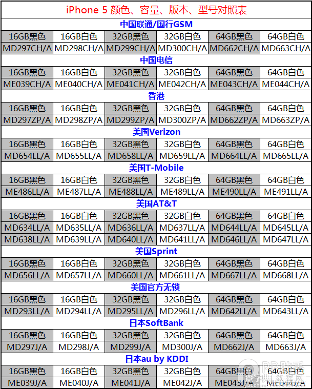 iPhone机型 型号 容量 颜色全方位对照表详介3