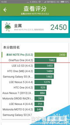 LG G4 和小米Note顶配版哪款更耐用？62