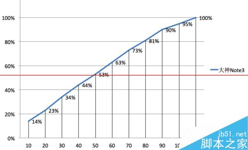 主打拍照的大神Note3拍照效果怎么样？20