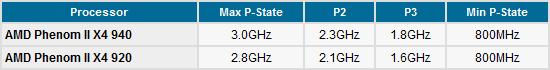 Phenom II CnQ 3.0节能技术详解1