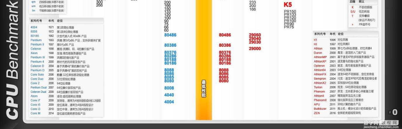 最新CPU天梯图解析 CPU性能天梯图2016年11月最新版5