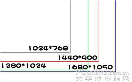 拒绝忽悠 解读LCD分辨率和鼠标DPI的联系4