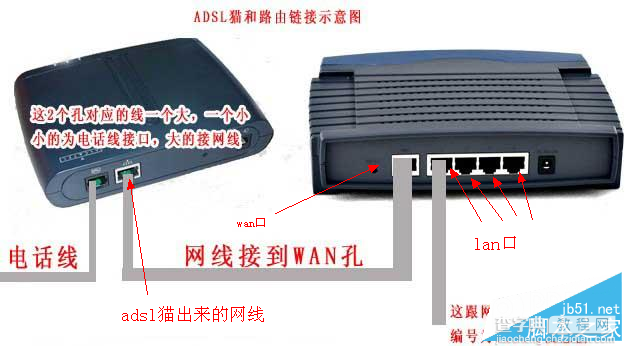 TP-link无线路由器无法上网排查方案及解决办法(图文教程)3