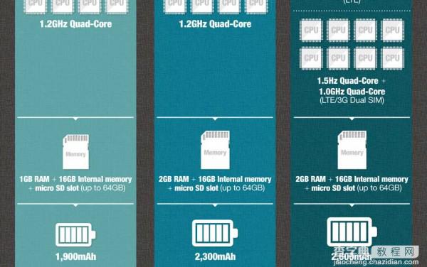 三星全金属Galaxy A系列A3、A5、A7参数配置对比4