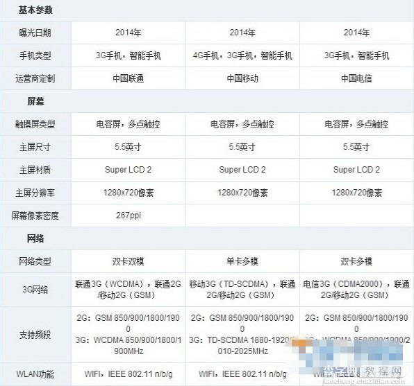 HTC Desire 820s和816哪个好 HTC Desire 820s和HTC Desire 816的区别对比2