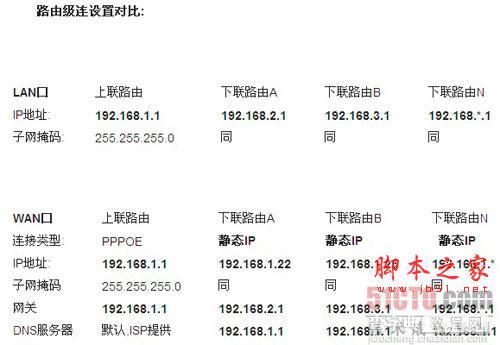 路由器与路由器互相连接详细设置图文教程9