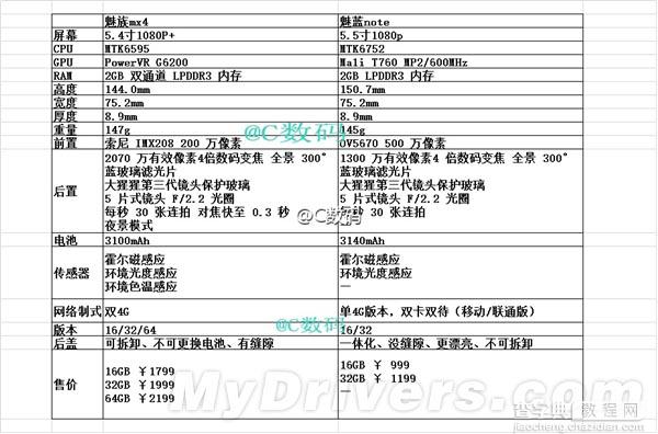 魅蓝Note和MX4哪个好？魅族手机最全参数对比1