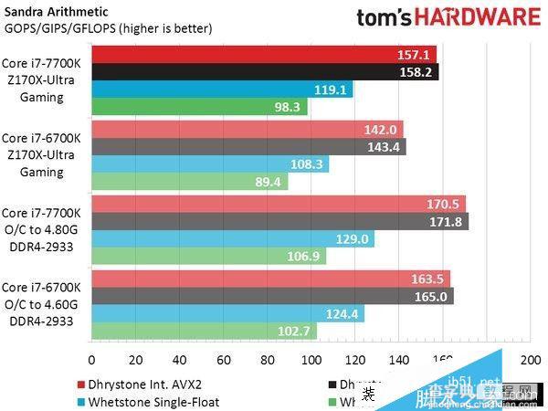 Intel七代酷睿i7-7700K性能测试跑分8