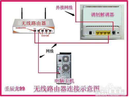 无线网卡插入电脑的USB接口后如何设置1