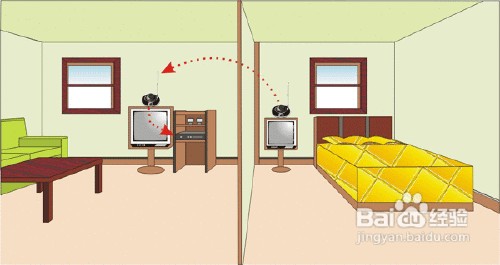 家用路由器怎么选哪款好?家用路由器选择推荐1