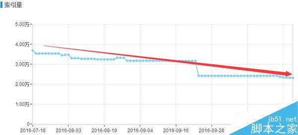 实际案例通过逆向思维实施SEO达成目的3