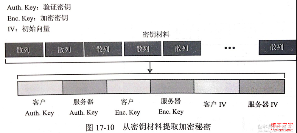 图解安全套接字SSL协议的工作原理13