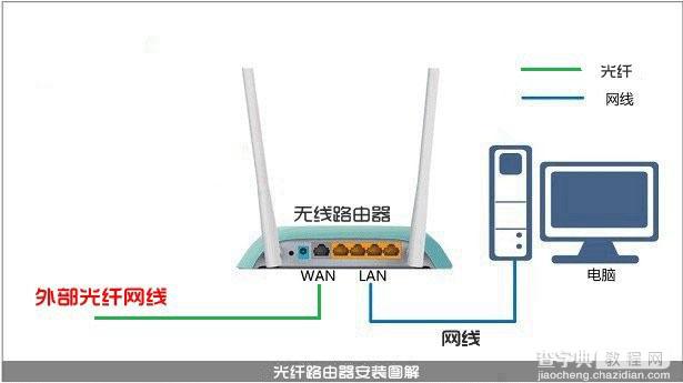 水星路由器怎么安装？Mercury无线路由器安装示意图解3