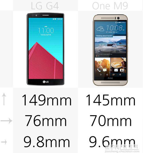 LG G4和HTC One M9详细的参数对比2