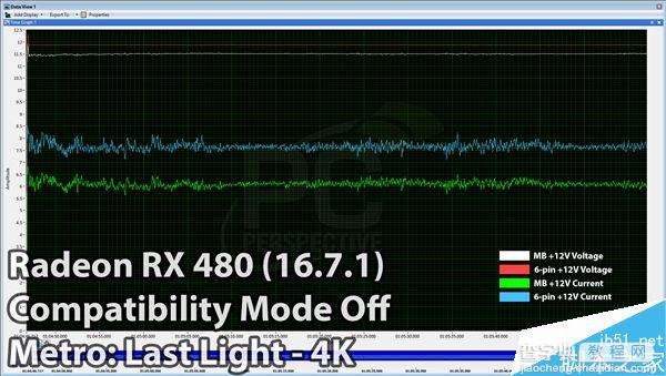 AMD 16.7.1新驱动发布:RX 480显卡PCI-E总线供电正常6