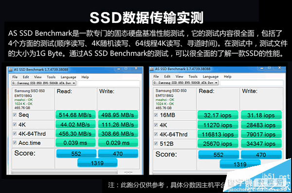 三星750EVO120GB固态硬盘大降价 288元史上新低3