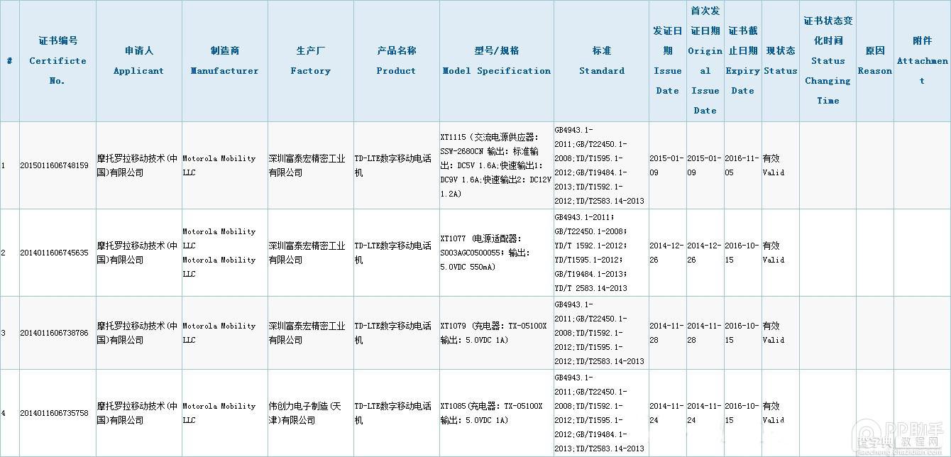 摩托罗拉国行Nexus 6/Moto X Pro配置参数曝光2