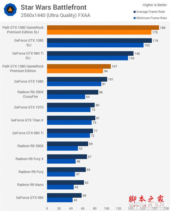 NVIDIA GTX 1080显卡双路SLI性能详细评测10