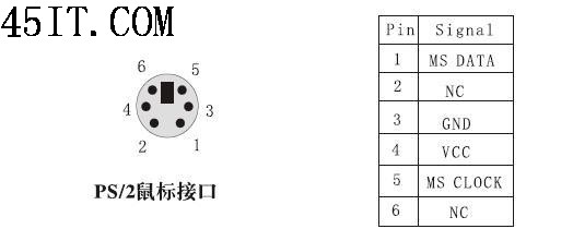 PS/2鼠标键盘接口定义1