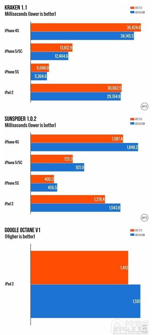 ipad2能升级ios8吗?iPad2升级iOS8怎么样?卡不卡?4