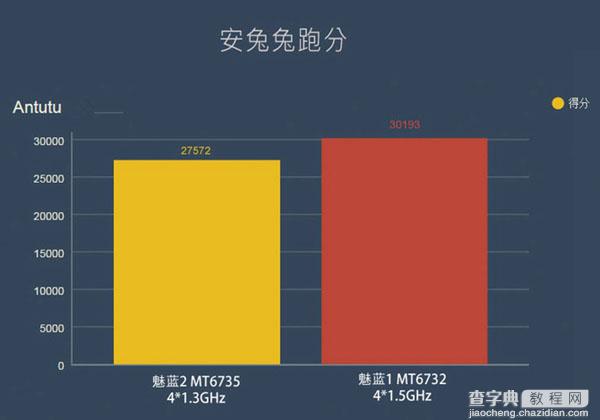 魅蓝2和魅蓝哪个好？魅蓝2与魅蓝手机区别对比介绍2