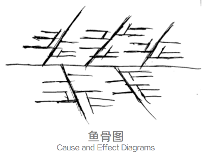 设计师的思维整理术：思维可视化的4类模型5