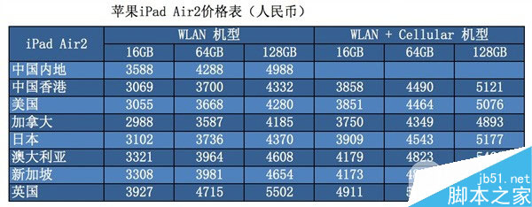 iPad Air2/min3哪个版本/国家便宜?苹果iPad Air2/min3全球价格对比图2