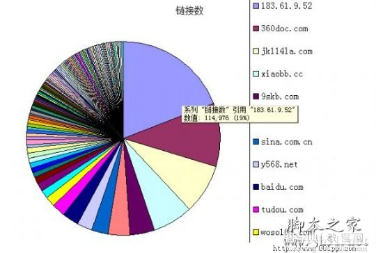 用百度外链工具解密百万流量牛站链接策略1