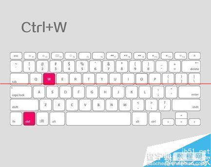 键盘中的Windows和Ctrl 键的常见作用5