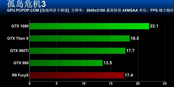 旗舰卡皇GTX1080怎么样 GTX 1080旗舰版全面评测44