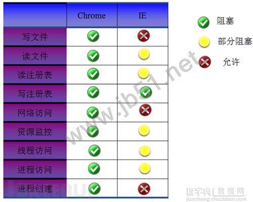 详解2016年浏览器的安全机制3