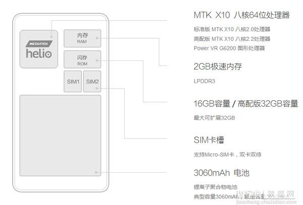 红米note2最大内存卡多少容量?红米Note2支持64GB的卡吗?1