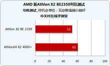 详细解析AMD新速龙名称6