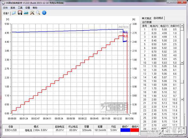 小米5标配QC3.0充电器MDY-08-EH拆解与评测:做工扎实25