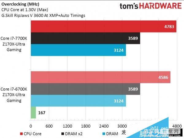 Intel七代酷睿i7-7700K性能测试跑分3