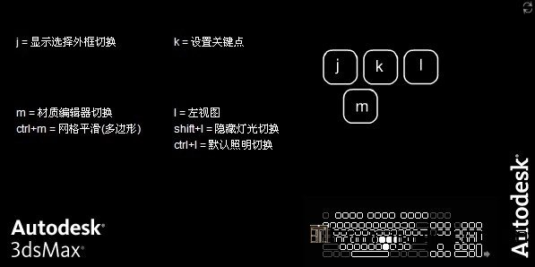 3dmax快捷键巧妙记忆法:将文字转化为有趣的图片21