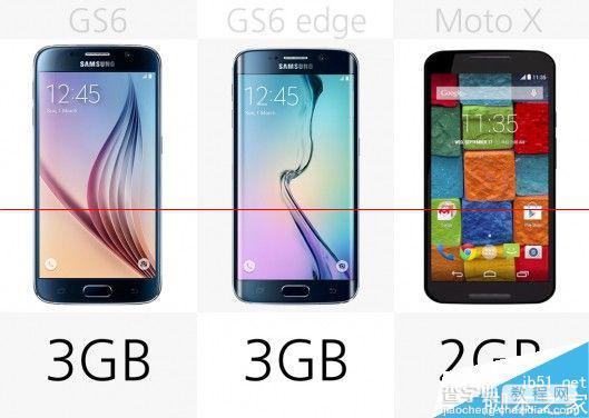 [图]三星Galaxy S6/edge和Moto X规格对比15